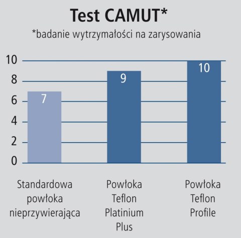 AMBITION PATELNIA 30 MERCURE INDUKCJA NEW PROFILE AMBITION PATELNIA 30 MERCURE INDUKCJA NEW PROFILE